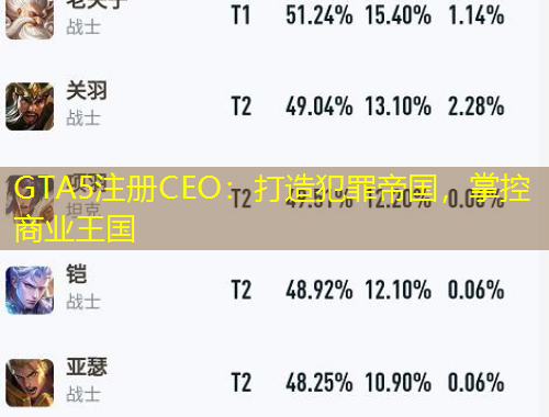 GTA5注冊CEO：打造犯罪帝國，掌控商業(yè)王國