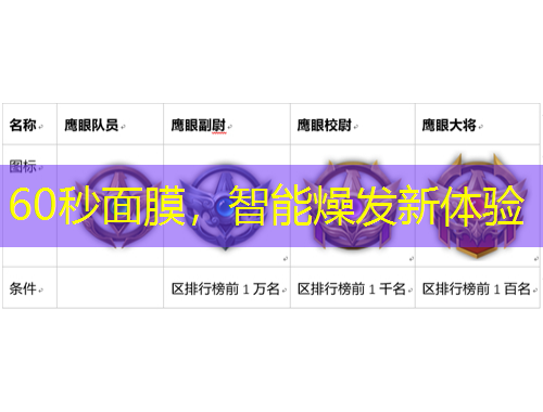 60秒面膜，智能燥發(fā)新體驗(yàn)