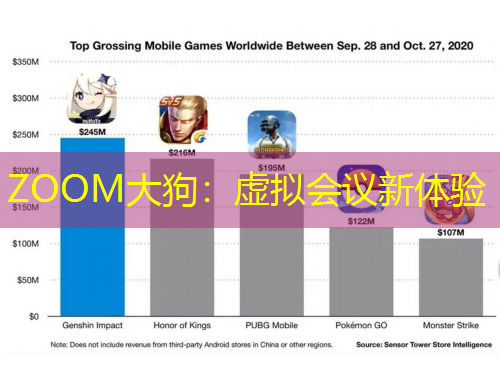 ZOOM大狗：虛擬會議新體驗