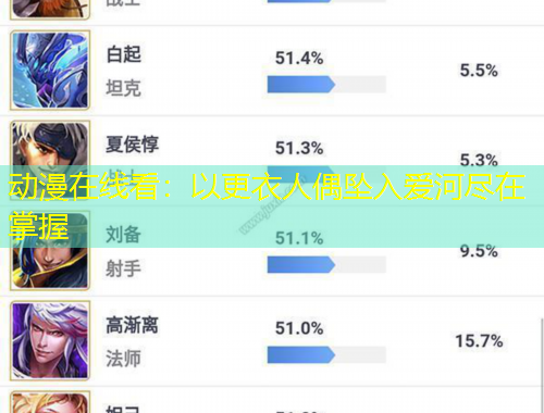 動(dòng)漫在線看：以更衣人偶?jí)嬋霅酆颖M在掌握