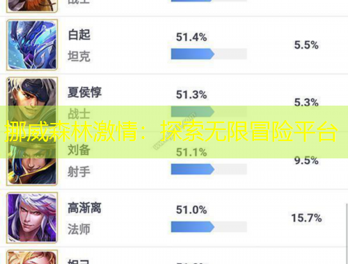 挪威森林激情：探索無限冒險(xiǎn)平臺