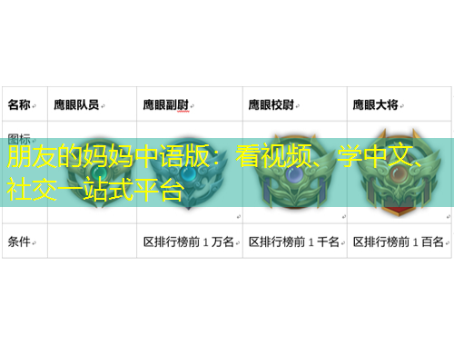 朋友的媽媽中語版：看視頻、學(xué)中文、社交一站式平臺