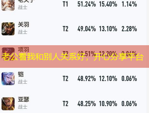 老公看我和別人關(guān)系好，開(kāi)心分享平臺(tái)