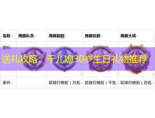 送禮攻略：干兒媳30歲生日禮物推薦