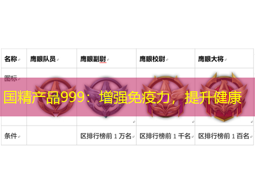 國精產(chǎn)品999：增強免疫力，提升健康