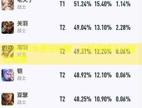 少年派2免費(fèi)在線看，正版視頻平臺(tái)隨時(shí)暢看