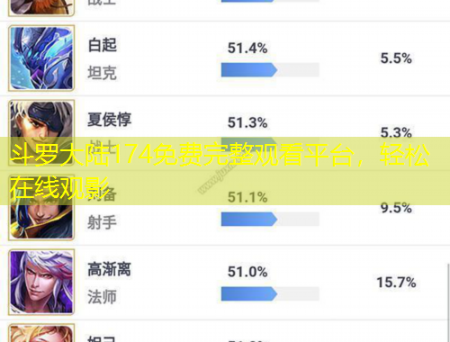 斗羅大陸174免費(fèi)完整觀看平臺，輕松在線觀影