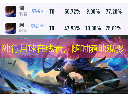 獨行月球在線看，隨時隨地觀影