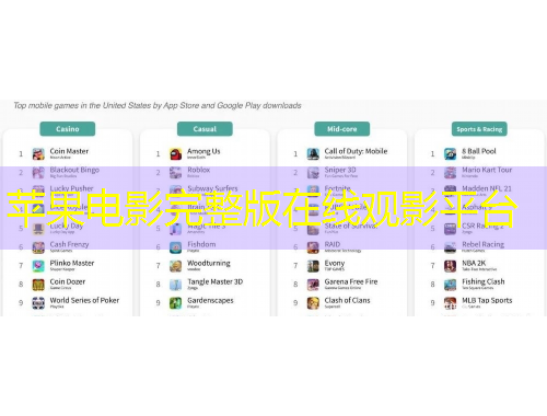 蘋果電影完整版在線觀影平臺(tái)