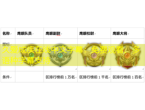 久愛成疾在線中文字幕：免費觀看、多語種字幕支持