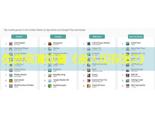 免費(fèi)高清觀看《唐人街探案2》
