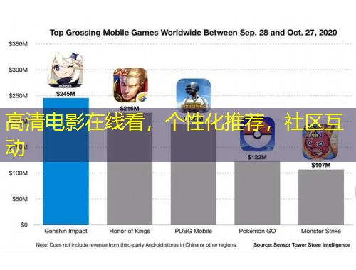 高清電影在線看，個性化推薦，社區(qū)互動